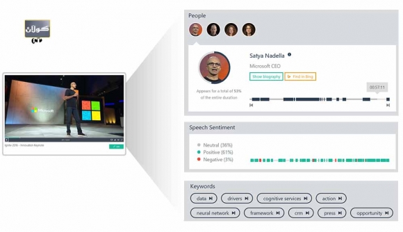 پرۆگرامێك دیالۆگی فیلمــــەكان دەكاتە ژێر نووس
